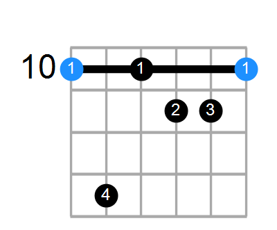 Daug7 Chord